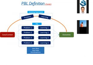 PBL-SA SEC team organized PBL online Session
